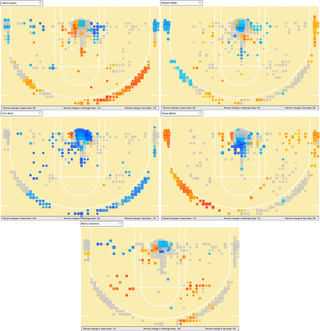 Illustration for article titled Here's A New Attempt At Gauging The Defensive Impact Of NBA Players